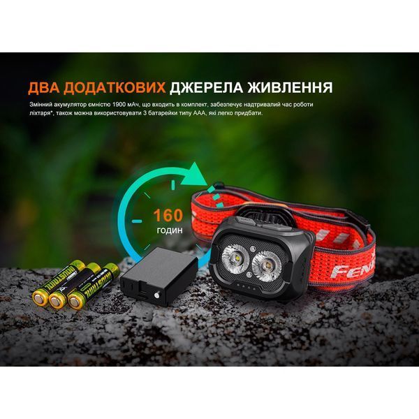 HL18RT20W | 800 lm | 125m HL18RT20W фото